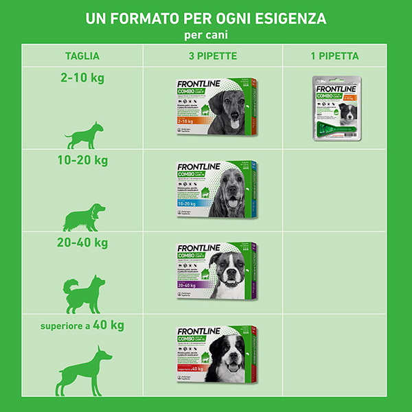 Boehringer Ingelheim - Frontline Combo Cani 20-40 Kg 3 Fialette - immagine 6
