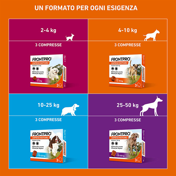 Boehringer Ingelheim - Frontpro Cani 25-50 Kg 3 Compresse Masticabili - immagine 2