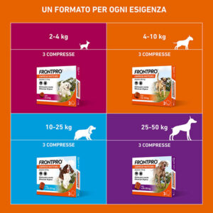 Alternative view of Boehringer Ingelheim - Frontpro Cani 2-4 Kg 3 Compresse Masticabili